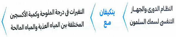 لماذا تعتمد التغيرات السلوكية على التغيرات الفسيولوجية في سمك السلمون؟