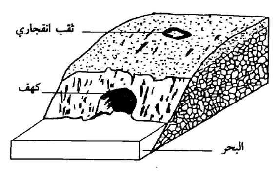 الكهوف البحرية