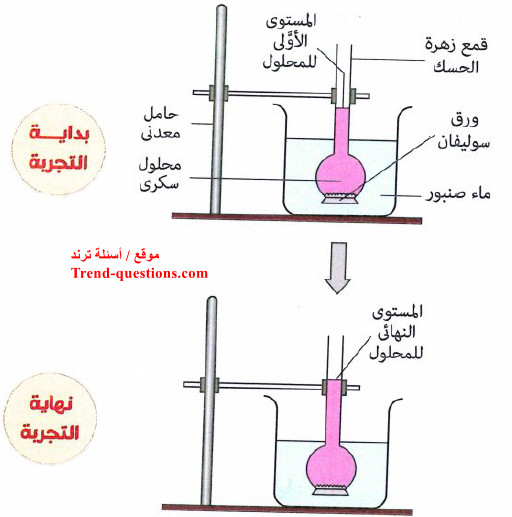 أذكر تجربة عملية لتوضيح الأسموزية؟