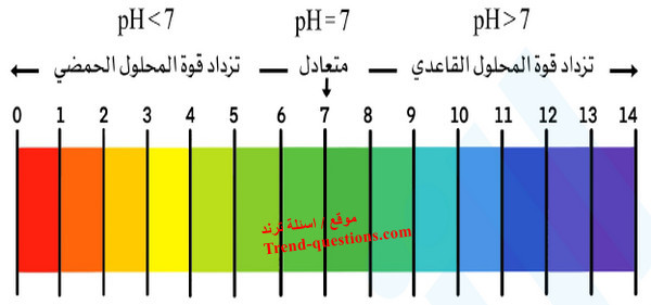 الرقم الهيدروجيني pH