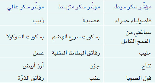 مؤشر السكر