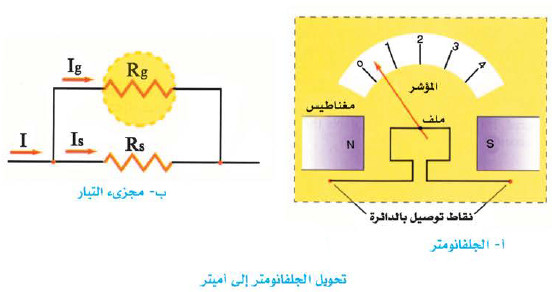 تحويل الجلفانومتر الحساس إلى أميتر