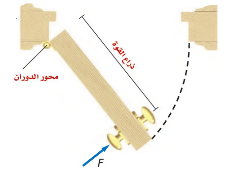 ذراع القوة