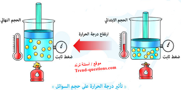 كثافة الماء فى المناطق القطبية