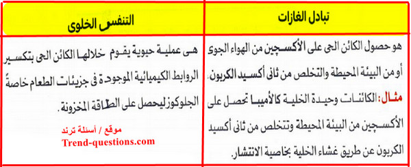 عرف ظاهرة تبادل الغازات وظاهرة التنفس الخلوي في الكائنات الحية؟